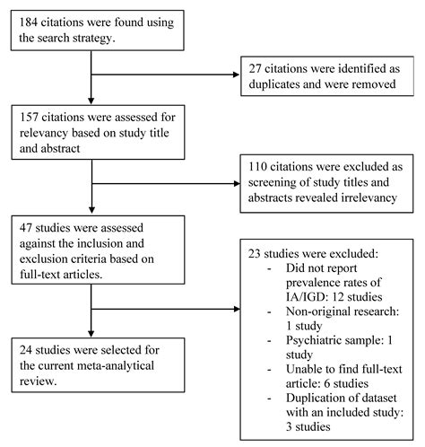 Prevalence of Internet Addiction and Gaming Disorders in .